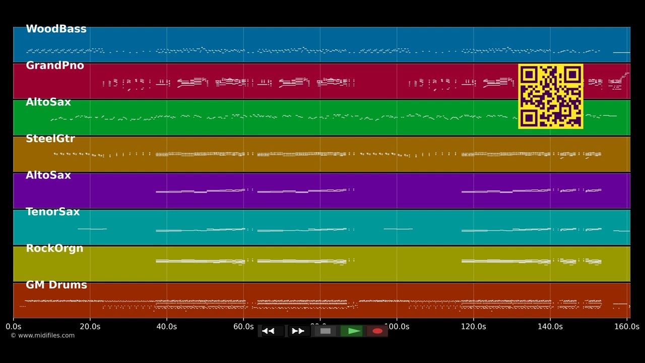 Are You Sure - Aretha Franklin (MIDI)