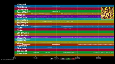 Aquarius / Let The Sunshine In - 5th Dimension (MIDI)
