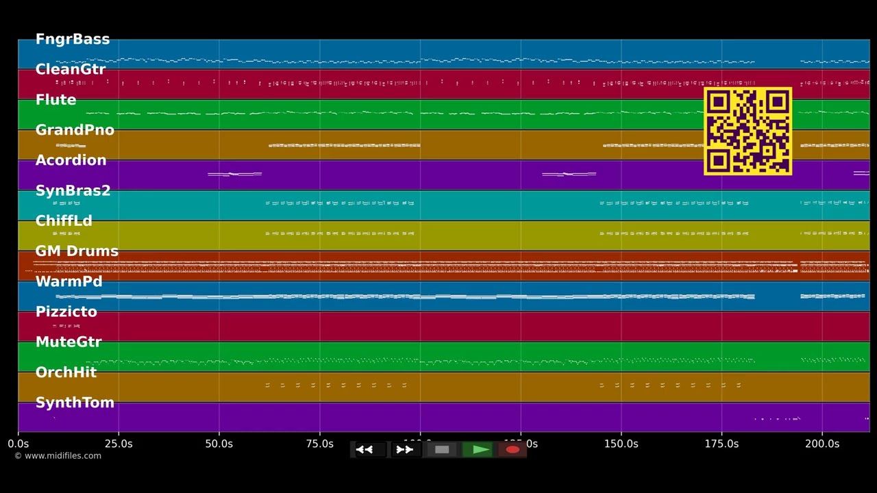 mamacita - Mark Medlock (MIDI)