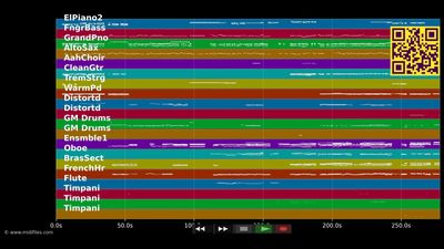 Frei und schwerelos - Wicked (Musical) (MIDI Karaoke)
