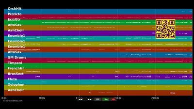 One Of The Boys - Woman Of The Year (Musical) (MIDI Karaoke)