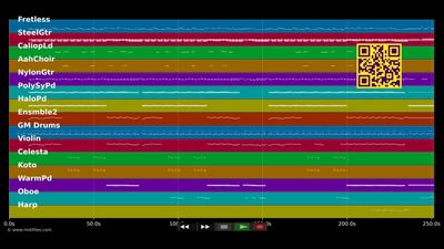 Wishful Thinking - China Crisis (MIDI Karaoke)