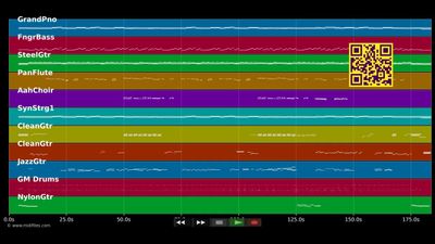 Cabo San Lucas - Toby Keith (MIDI Karaoke)