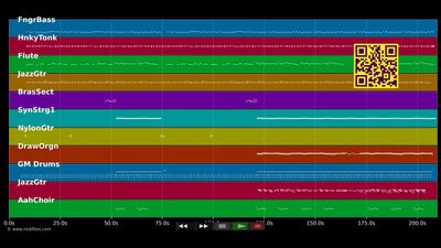 5 Minutos Más (Mini Bar) - Andrés Calamaro (MIDI Karaoke)