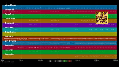 Clocks - Rhythms Del Mundo &amp; Coldplay (MIDI Karaoke)