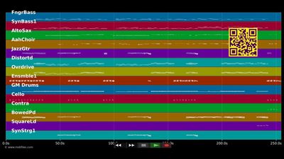 Untouched - Veronicas (MIDI)