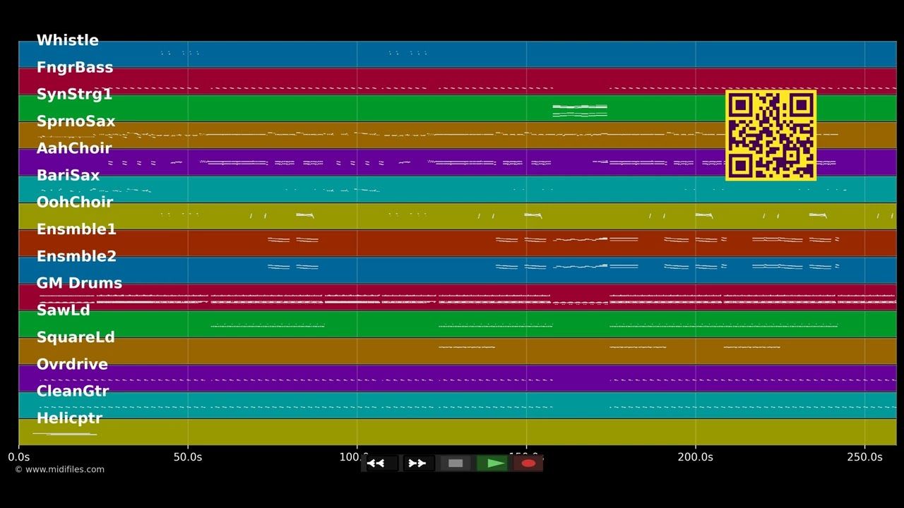When I Grow Up - Pussycat Dolls (MIDI)