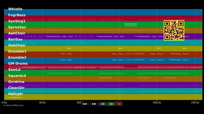 When I Grow Up - Pussycat Dolls (MIDI)