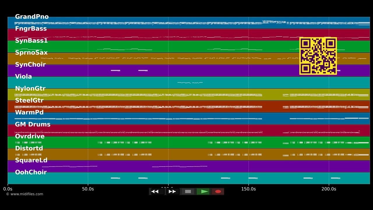 I'm Ready - Tina Turner (MIDI Karaoke)