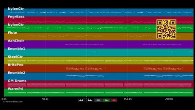 Wenn Du lachst - Dana Winner (MIDI)