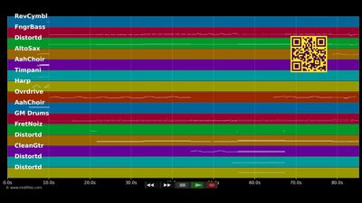 The Simpsons Theme - Green Day (MIDI)