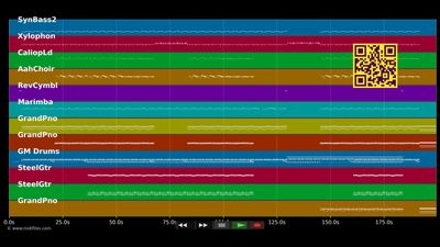 Pata Pata - DJ Happy Vibes (MIDI Karaoke)