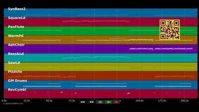 Boten Anna - Basshunter (MIDI Karaoke)