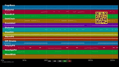 Mia Mia - Lokin D. Dzo E. Maki M. (MIDI)