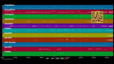 Cowboy Boogie - Randy Travis (MIDI Karaoke)