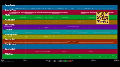 Yo Te Diré - Paloma San Basilio (MIDI Karaoke)