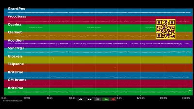 Wanderlied einer Hausfrau - Mary &amp; Gordy (MIDI)