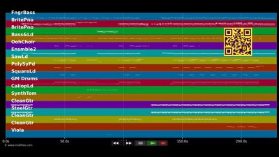 Seven Days On Sunny June - Jamiroquai (MIDI Karaoke)