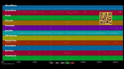 Sei mal verliebt - Hildegard Knef (MIDI Karaoke)