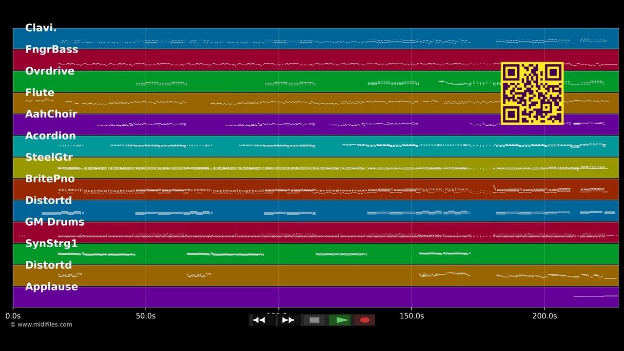 Ziwui Ziwui - Klostertaler (MIDI Karaoke)