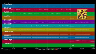 Papa wollte Jungs - Schwesterherz (MIDI Karaoke)