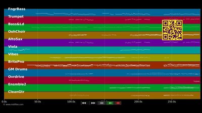 Bring On Tomorrow - Fame (Musical) (MIDI Karaoke)