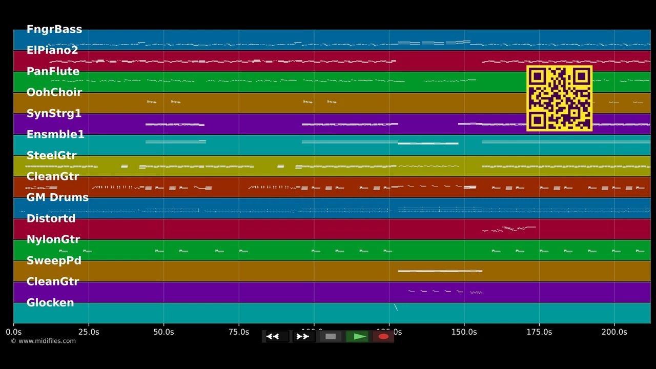 Heut ist der Tag - Stefan Gwildis (MIDI Karaoke)