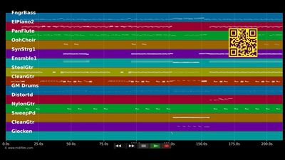 Heut ist der Tag - Stefan Gwildis (MIDI Karaoke)