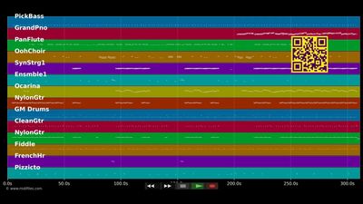 Don't Matter - Akon (MIDI Karaoke)