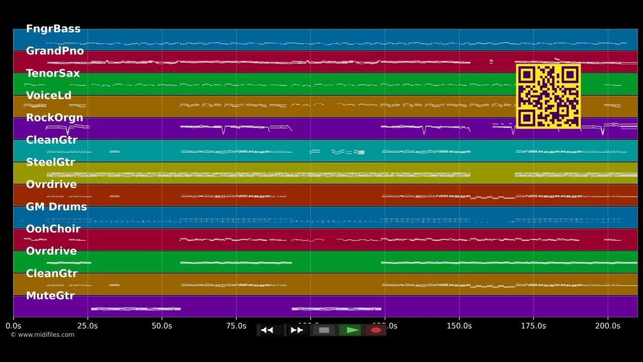 Vielleicht hat sie das Radio an - Schürzenjäger (MIDI Karaoke)