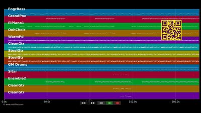 Engel an deiner Seite - Juliane Werding (MIDI Karaoke)