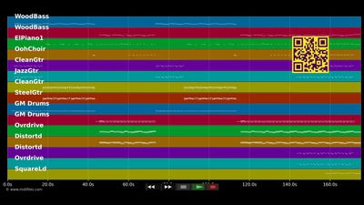 Foxtrot Uniform Charlie Kilo - Bloodhound Gang (MIDI Karaoke)