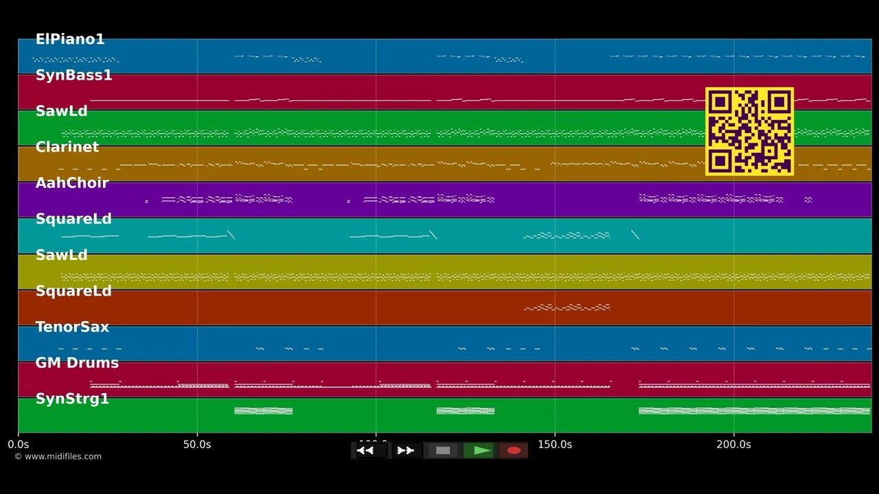 Poker Face - Lady GaGa (MIDI Karaoke)