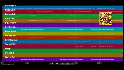 Disturbia - Rihanna (MIDI Karaoke)