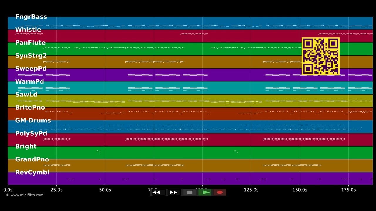 How Do You Do? - beFour (MIDI Karaoke)