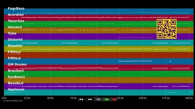 Elena - Elena - Klostertaler (MIDI Karaoke)