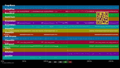Man On A Mission - Peter Cincotti (MIDI Karaoke)