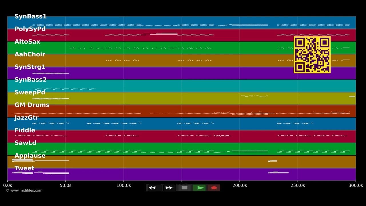 Kids - MGMT (MIDI)