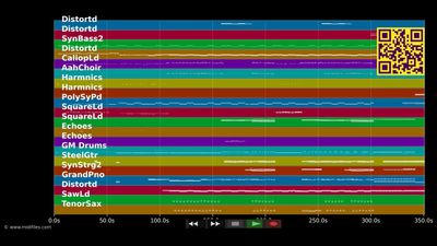 Common People (Long Version) - Pulp (MIDI)