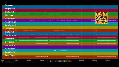 Girlfriend - Avril Lavigne (MIDI Karaoke)