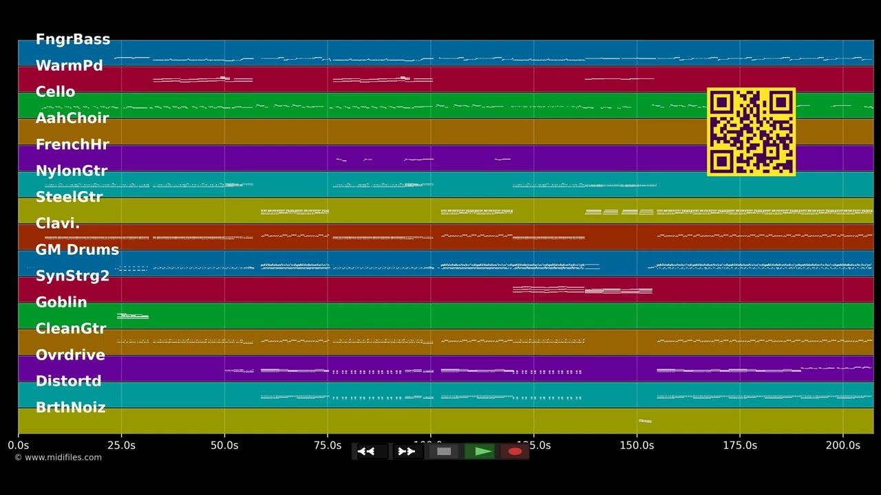 Dein Weg - Mario Lang (MIDI Karaoke)