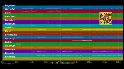 Dein Weg - Mario Lang (MIDI Karaoke)