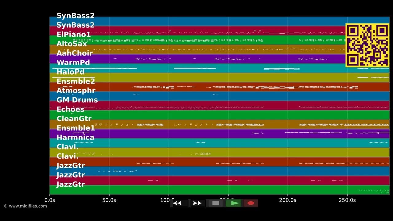 If I Hadn't Got You - Lisa Stansfield (MIDI Karaoke)