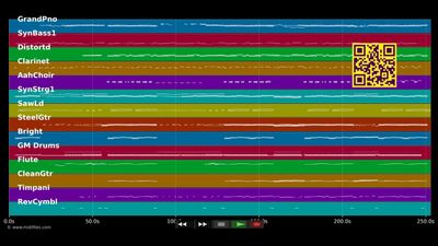 Gespensterstadt 2009 (Radio Extended) - Christian Anders (MIDI Karaoke)
