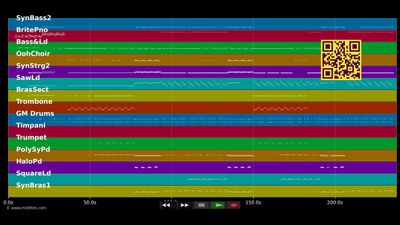 Elevator - Flo Rida &amp; Timbaland (MIDI Karaoke)