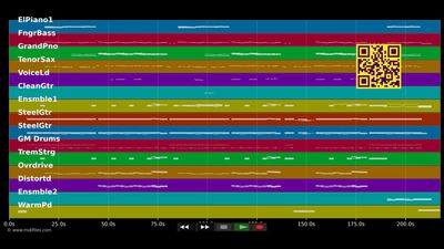 7 Things - Miley Cyrus (MIDI Karaoke)
