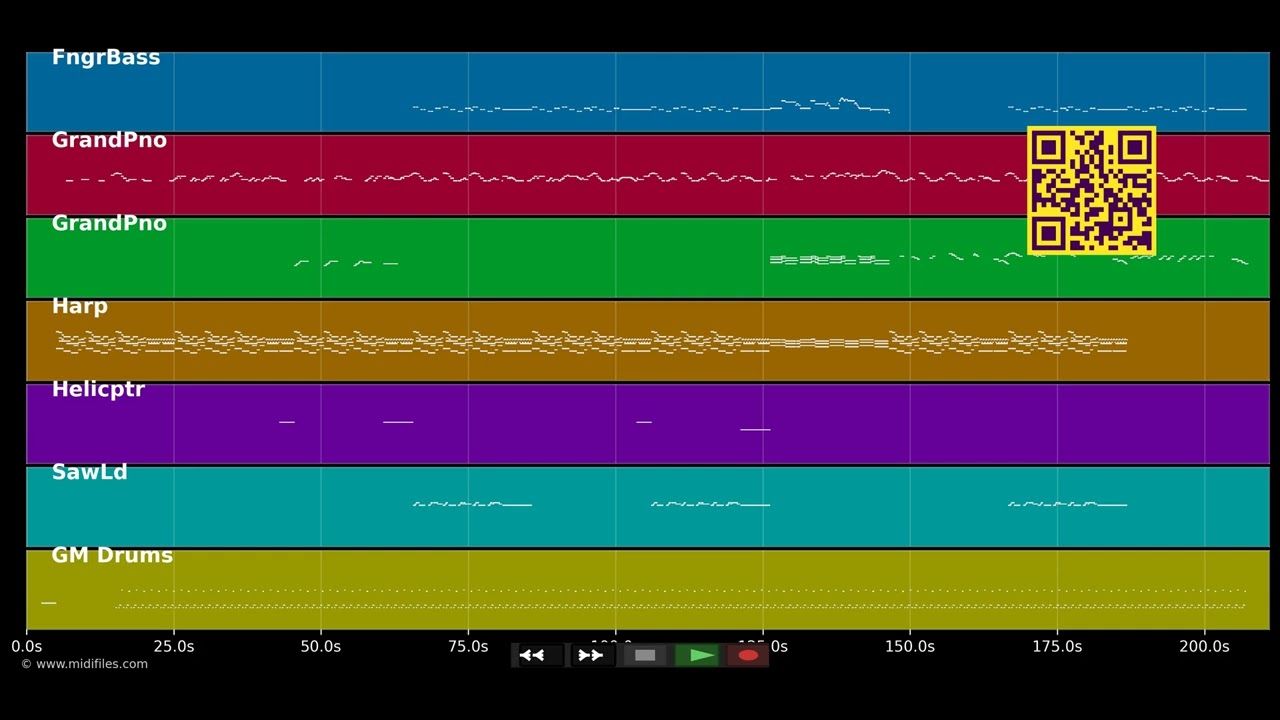 So Sick - Ne-Yo (MIDI)
