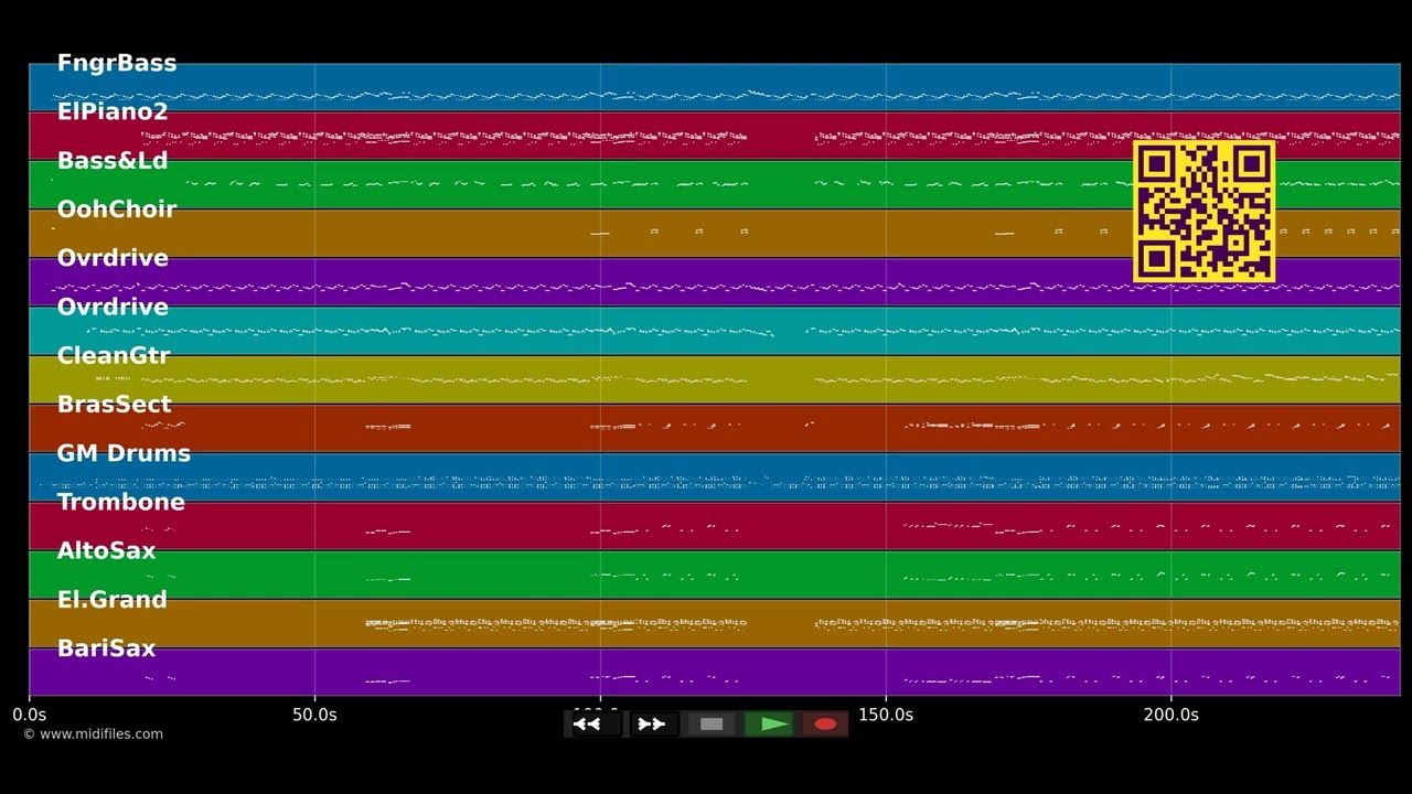 Did I Hear You Say You Love Me - Stevie Wonder (MIDI Karaoke)