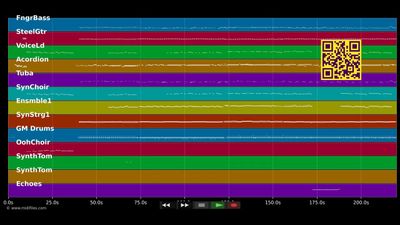 Polka-Medley - Edlseer (MIDI)