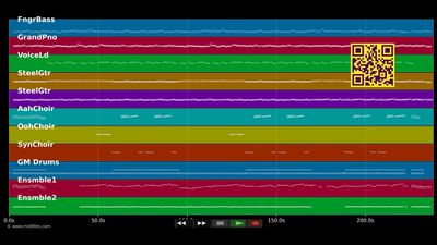 Ein Sänger im Himmel - Peter Alexander (MIDI)